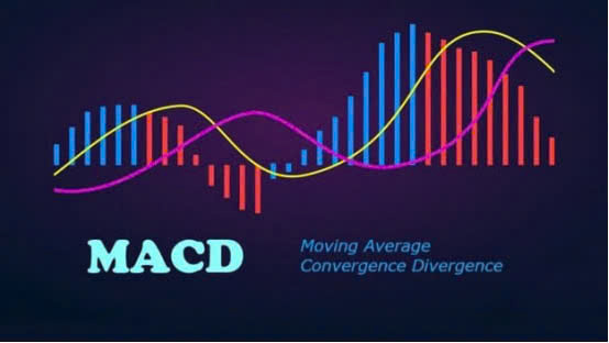 Bắt đỉnh – đáy với chỉ báo MACD – công cụ phân tích kỹ thuật được sử dụng rộng rãi trong thị trường tài chính