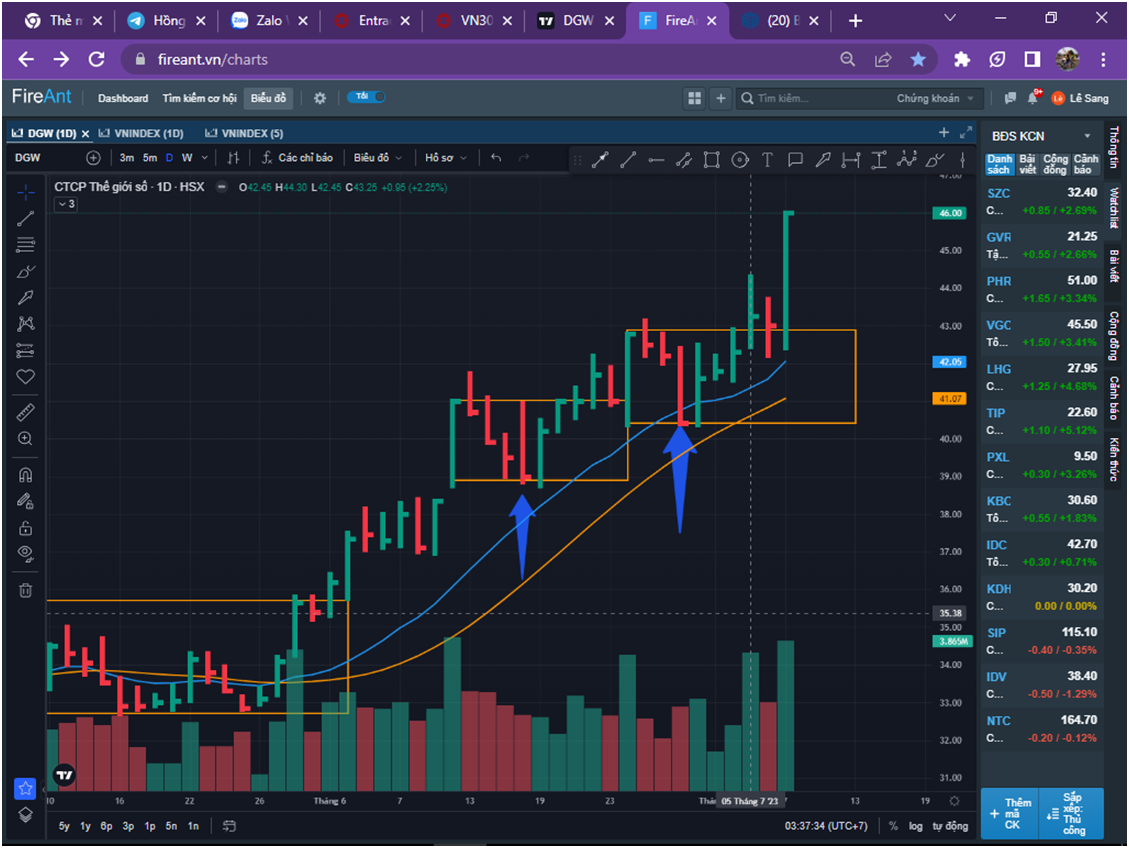 Đầu tư theo Đà tăng trưởng, Phương Pháp tìm kiếm cổ phiếu