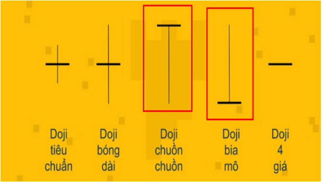 Kỹ năng phân tích nến nhật trong giao dịch thực chiến