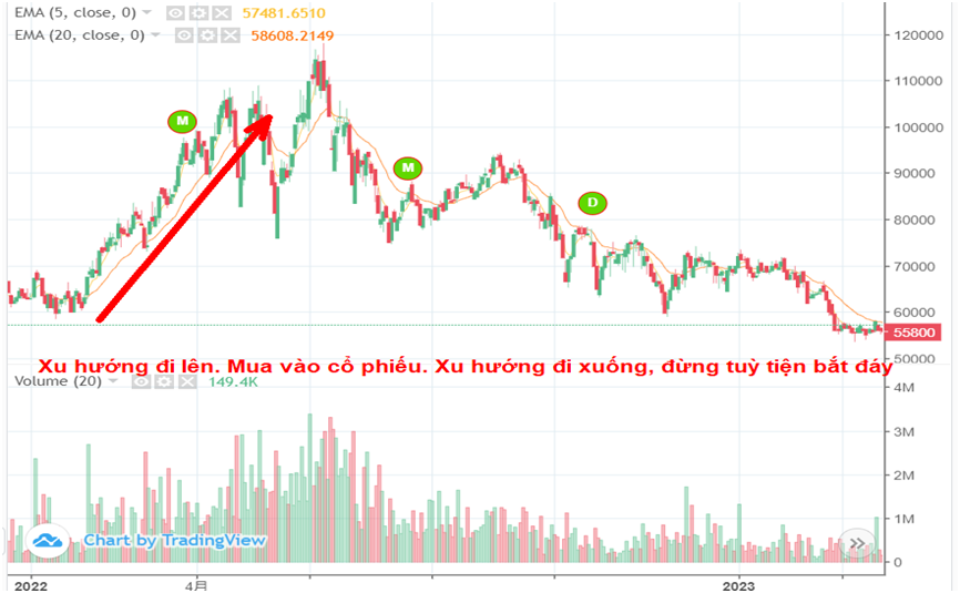 Bí quyết đầu tư thành công, Luôn lựa chọn cổ phiếu trên góc độ an toàn
