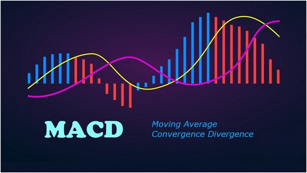Bắt đỉnh – đáy với chỉ báo MACD – Trung bình động hội tụ phân kỳ