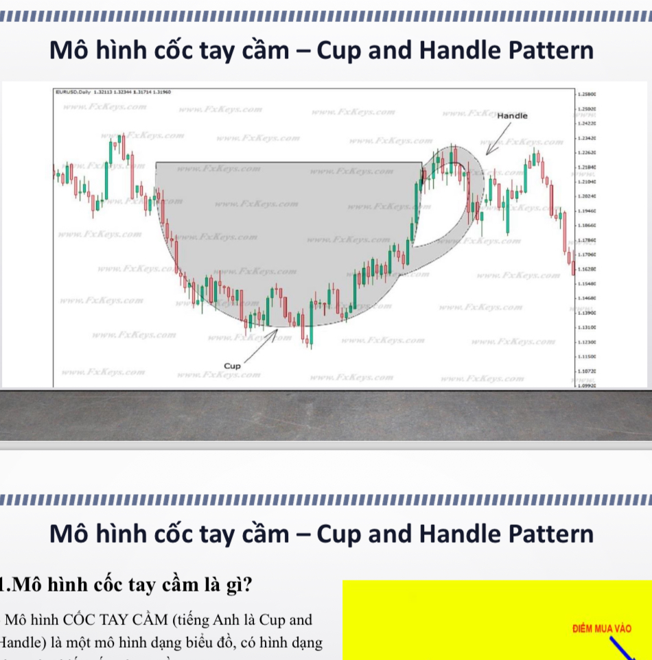 Mô hình cốc tay cầm – Cup and Handle Pattern
