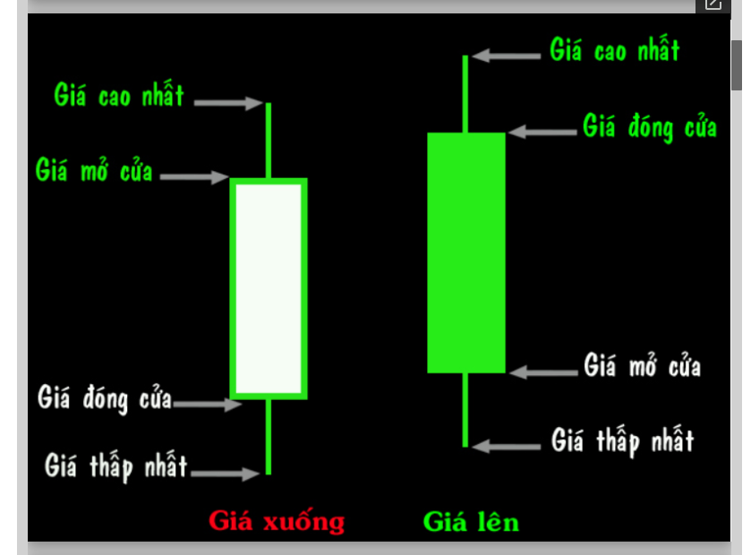 Tổng quan về phân tích kỹ thuật – xác định cụ thể bằng các đường vẽ