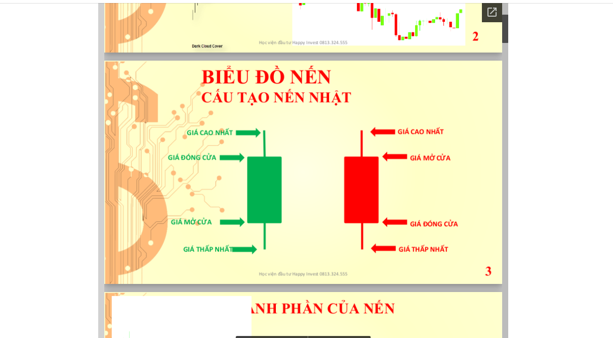 Phân tích biểu đồ nến – kỹ thuật nến hiện được sử dụng trên thế giới