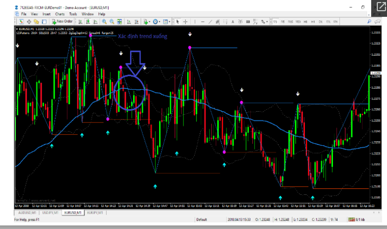 Chiến lược Binaryoption IM-T PP Theo trend + cản trùng