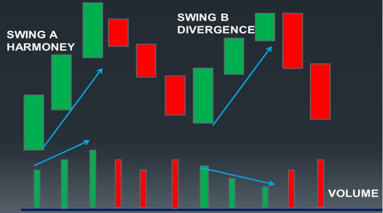 Mối quan hệ giữa khối lượng và giá – những chiến lược cao cấp và cốt lõi