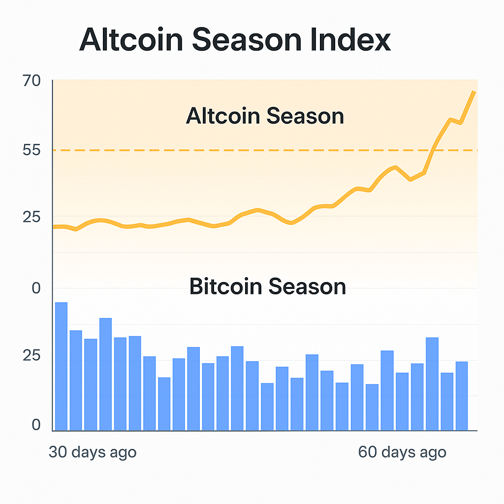 Altcoin Season là gì? Dấu hiệu, cách nhận biết và chiến lược đầu tư hiệu quả
