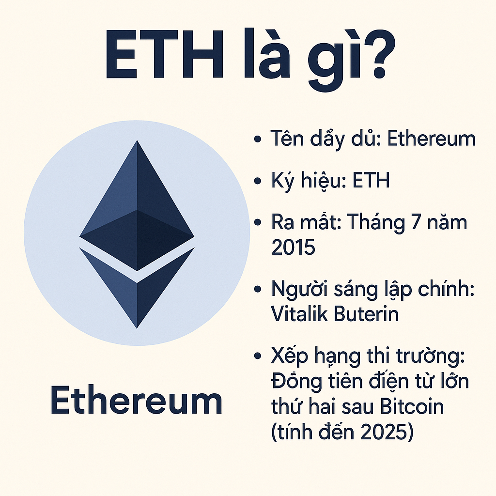 ETH là gì? Tất tần tật về Ethereum – đồng tiền điện tử lớn thứ hai thế giới
