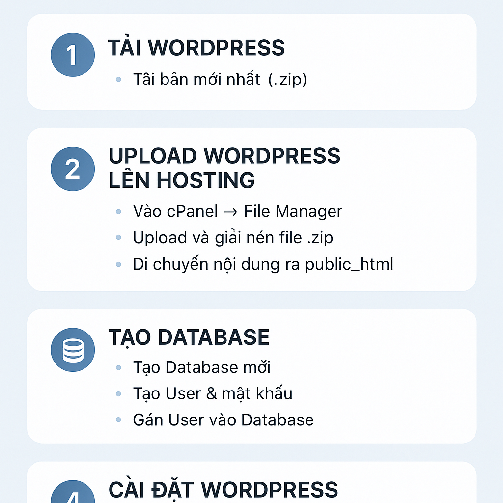 Cài WordPress và Cấu Hình Cơ Bản (Hướng Dẫn Chi Tiết 2025)