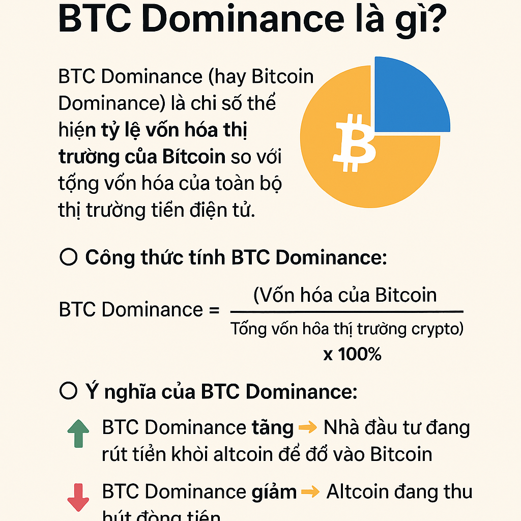 BTC Dominance là gì? Hiểu đúng để bắt sóng thị trường Crypto
