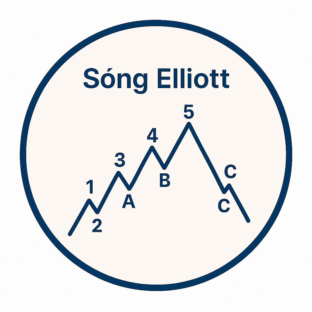 Sóng Elliott (Elliott Wave) là gì? Phân tích chi tiết lý thuyết sóng Elliott trong đầu tư tài chính