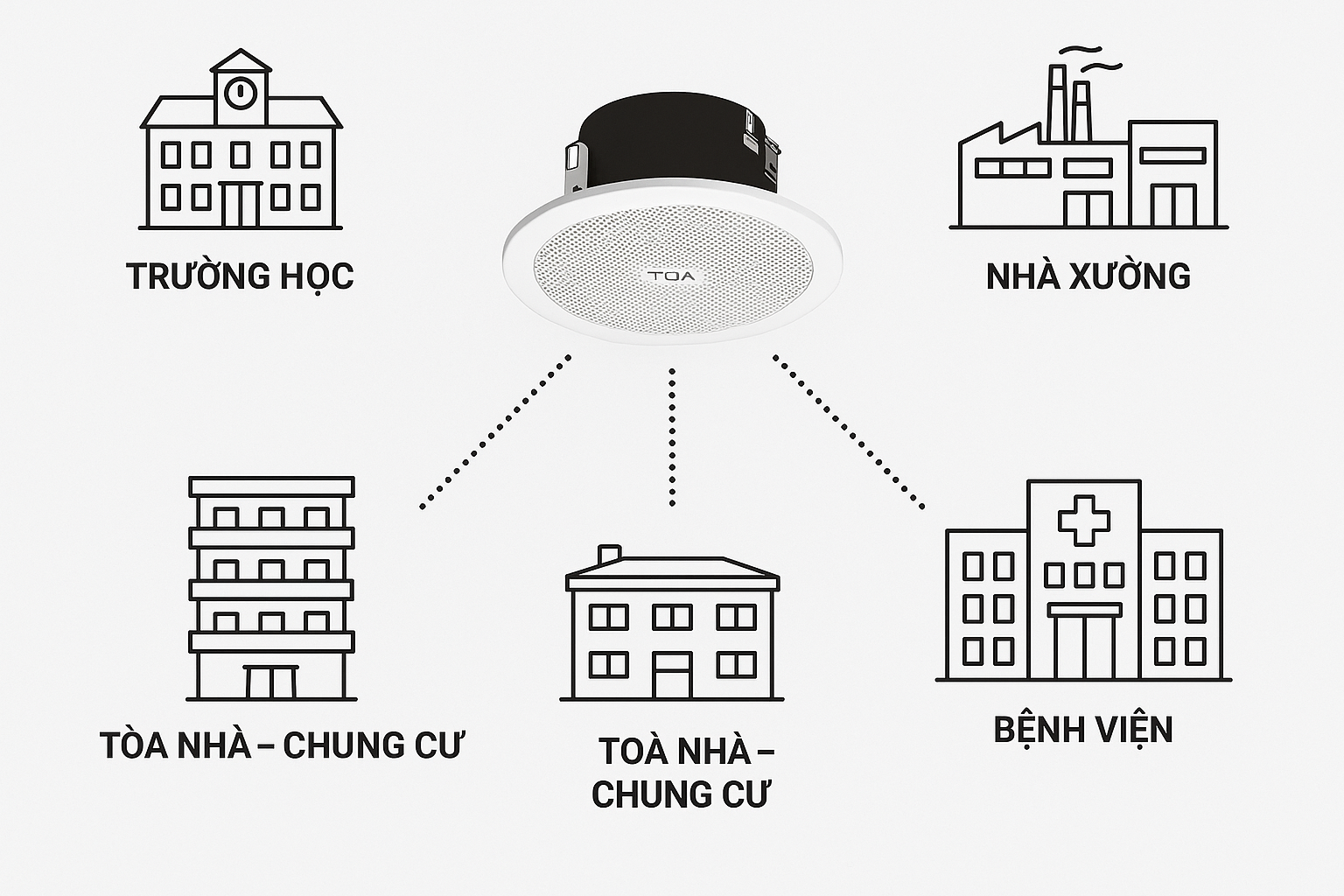 Loa TOA là gì? Tìm hiểu chi tiết về thương hiệu loa TOA hàng đầu Nhật Bản