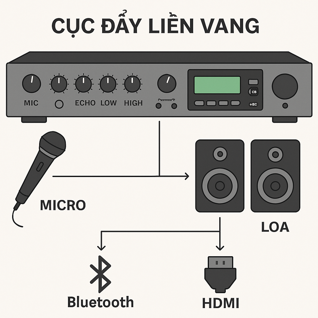Cục Đẩy Liền Vang Là Gì? Có Nên Mua Không? [Hướng Dẫn Chi Tiết 2025]
