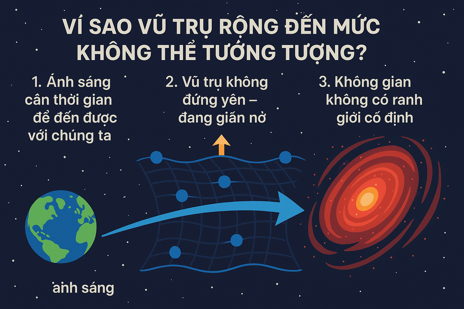 🌌 Vì sao vũ trụ lại rộng lớn đến mức không thể tưởng tượng?