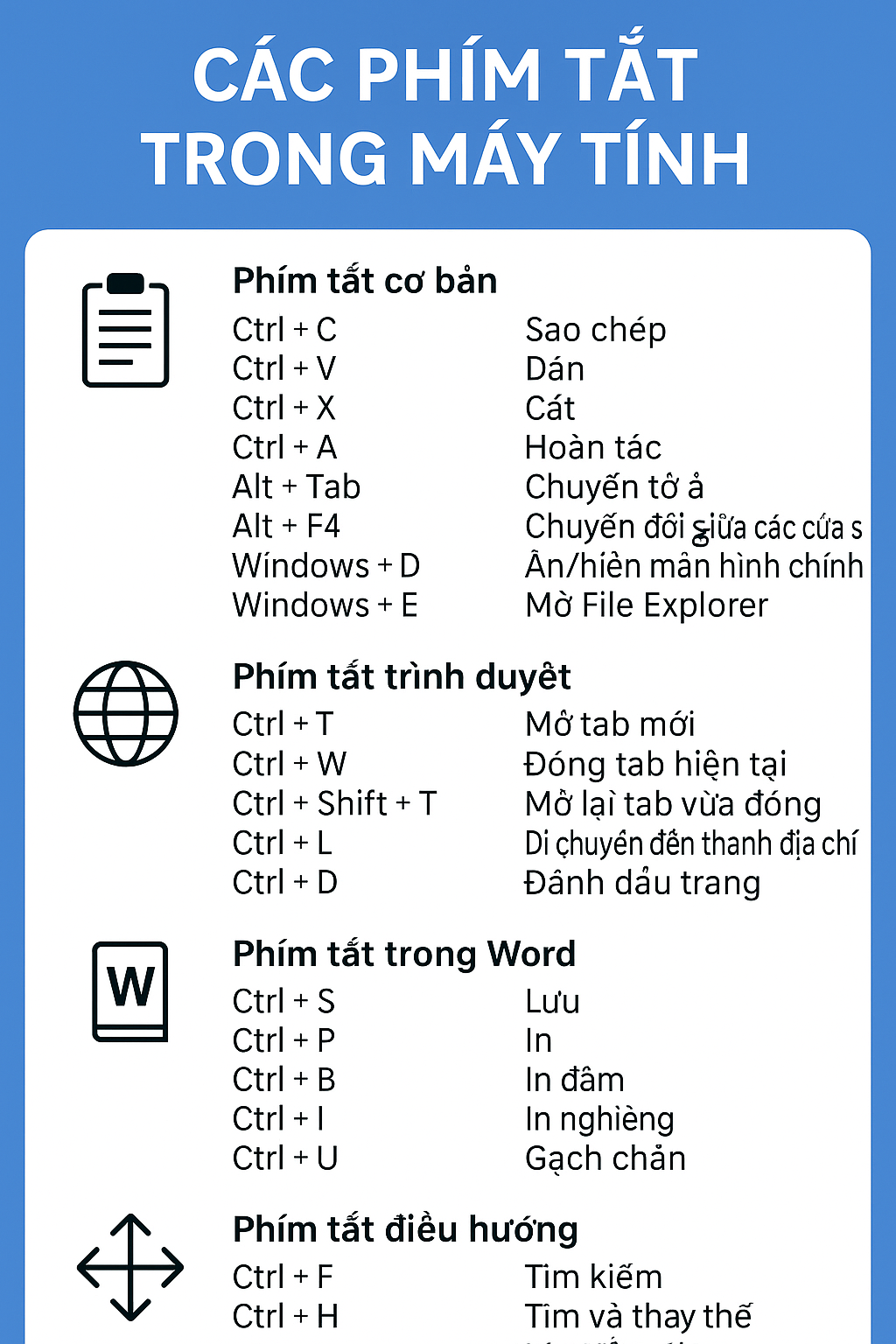 Các phím tắt trong máy tính: Tổng hợp đầy đủ và hữu ích nhất