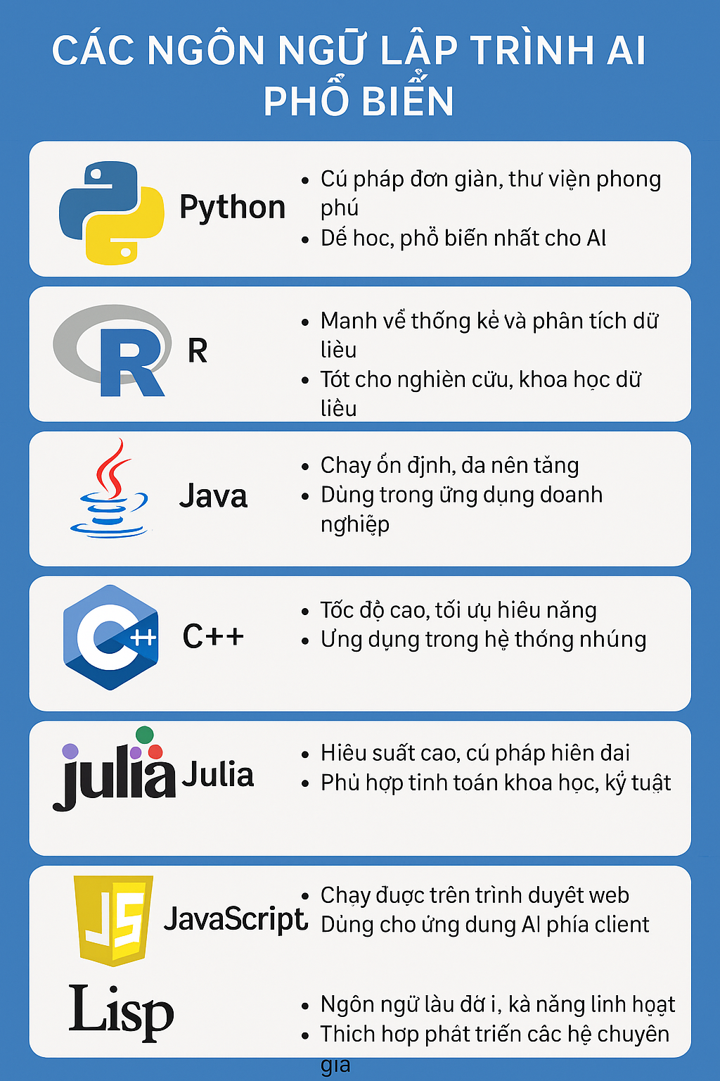 Các ngôn ngữ lập trình AI phổ biến nhất hiện nay – Nên học ngôn ngữ nào?