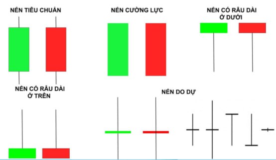 Kinh nghiệm thực chiến và lý thuyết - Phần nâng cao của biểu đồ nến