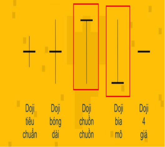 Kinh nghiệm thực chiến và lý thuyết - Phần nâng cao của biểu đồ nến