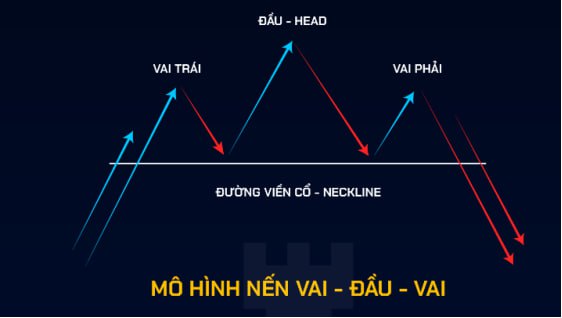 Xu hướng của thị trường, sự đảo chiều của xu hướng