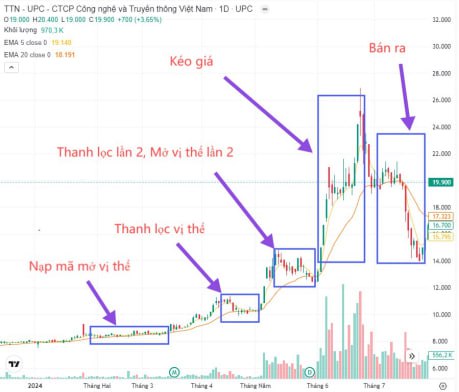 Bí mật: “Chủ lực làm làm nhà cái bằng cách nào”