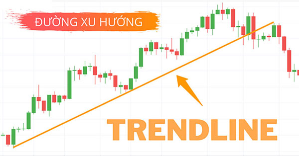 Trendline (Đường Xu Hướng) Là Gì? Hướng Dẫn Cách Vẽ Và Sử Dụng Hiệu Quả Trong Phân Tích Kỹ Thuật